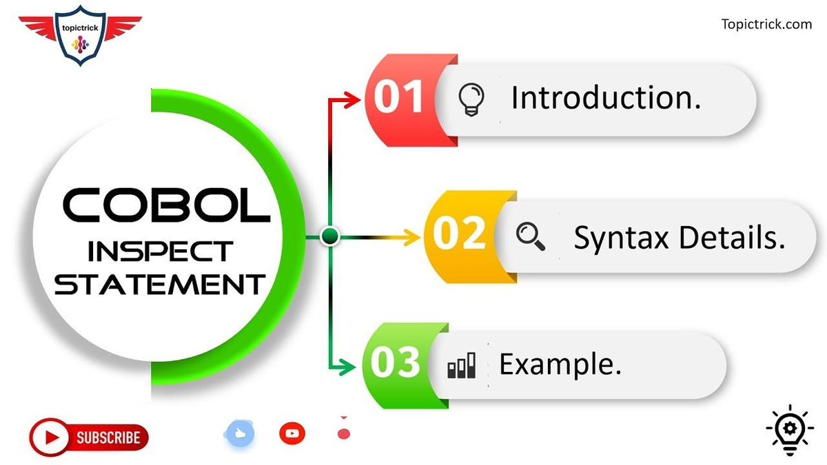 topictrick's tweet image. Learn all about the intricacies of the COBOL Inspect statement in our comprehensive tutorial. Dive deep into its functionality, syntax, and practical applications. buff.ly/4a5lvXy #COBOL #ProgrammingTutorial