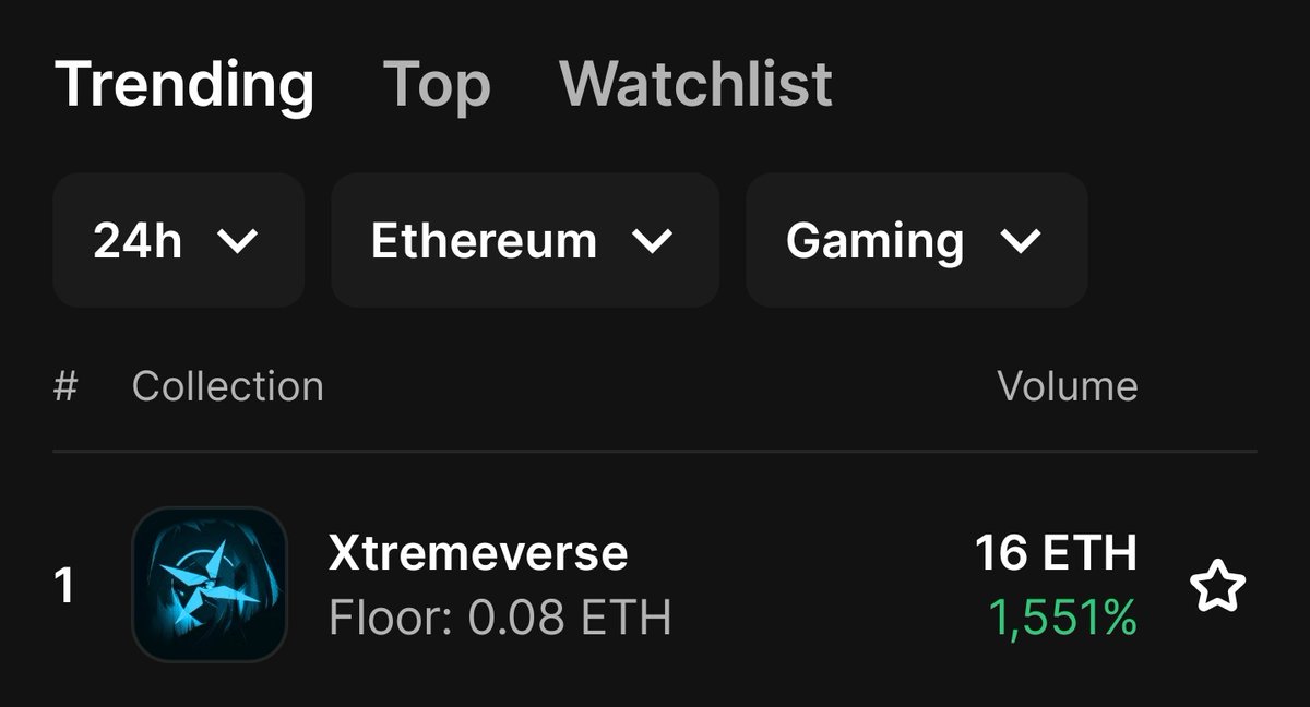 Well, that's a start. Touching 100 ETH trading volume on DEX. DN404. LFG!