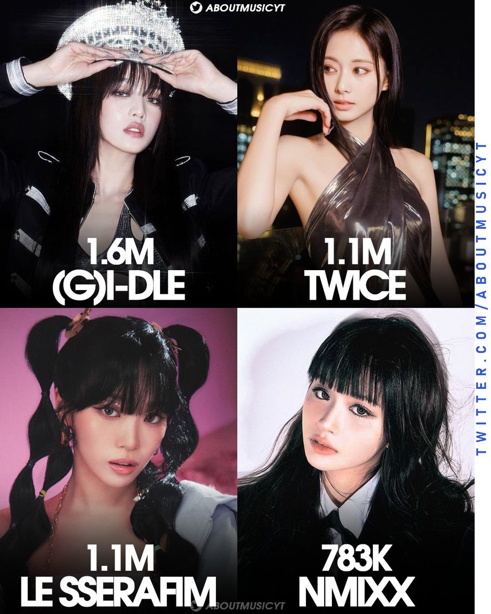 AboutMusicYT's tweet photo. Best selling kpop artists in 2024 so far on Circle Chart (via Korean Sales): https://t.co/QasLBJvIxA