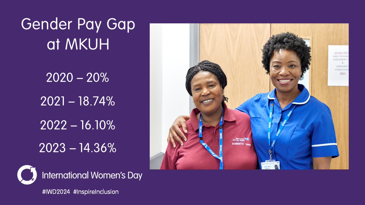 Happy #IWD2024! During the day, we will be celebrating some of the fantastic women of #TeamMKUH. As well as sharing successes, there is still lots we need to do to close the pay gap and will continue to work with our colleagues so that all voices are heard and changes are made.