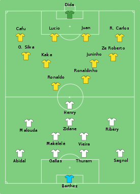 andyyoung128's tweet photo. @LFC__Rob Can answer really easily,other nations at that time had far better teams... France, Brazil and Italy below as a starter for 10 https://t.co/ZMYaviW0kX