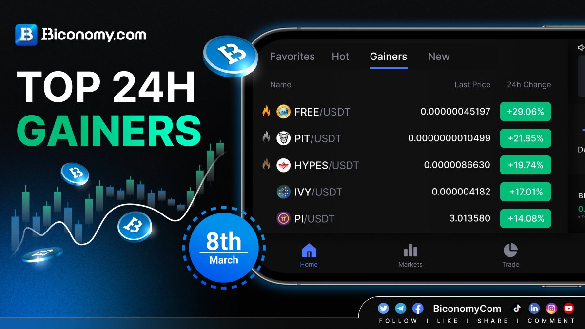 BiconomyCom's tweet photo. 🚀#BICONOMYEXCHANGE MARKET STATS 🚀 

🚀TOP GAINERS IN #BICONOMY 🏆

FREE @THE_FREE_COIN
PIT @BscPitbull
HYPES @SupremeFinance2
IVY @ivylive_io
PI @PiCoreTeam

✅JOIN US: https://t.co/r4JBysetIs

#BIT #Crypto #Trading #Bitcoin #BTC #ETH #Cryptocurrencies #altcoins #memecoins https://t.co/bvQUnOATx5