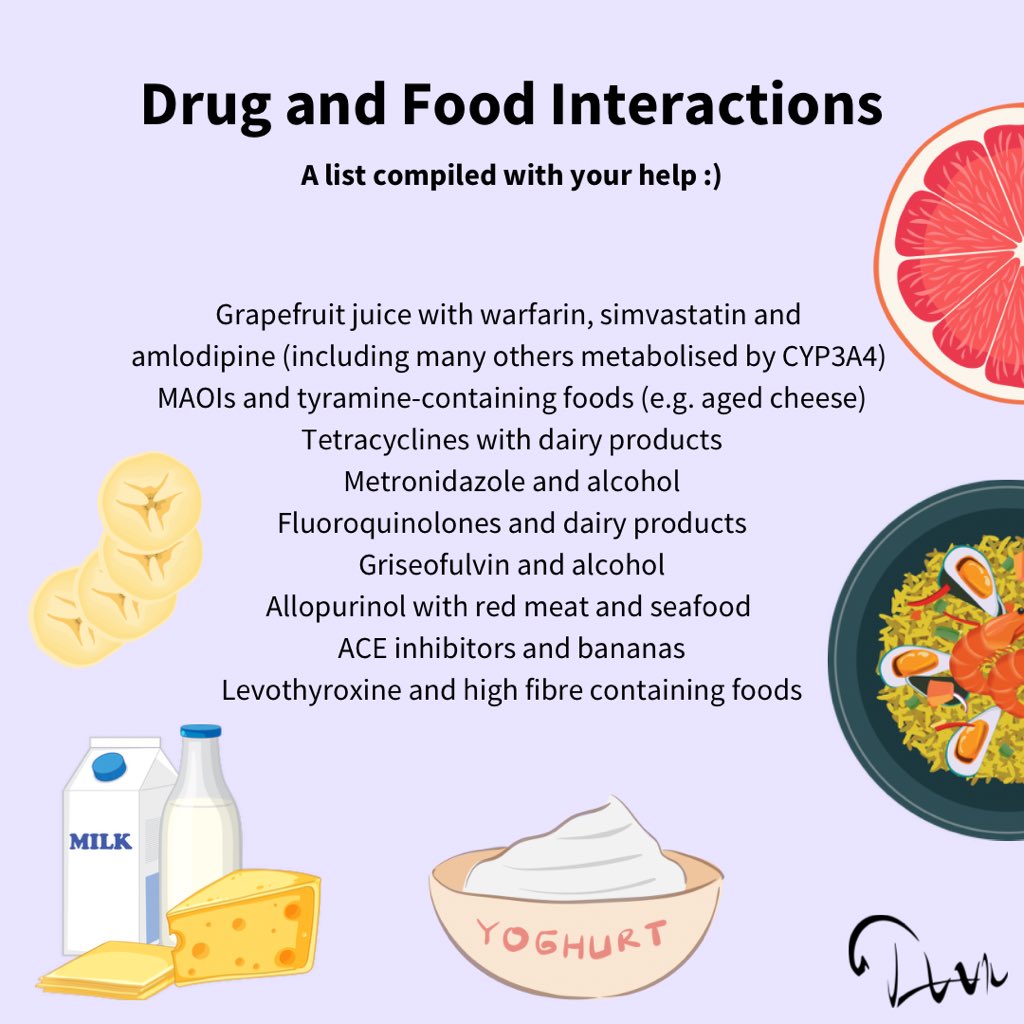 Pharmacy Questions tweet media