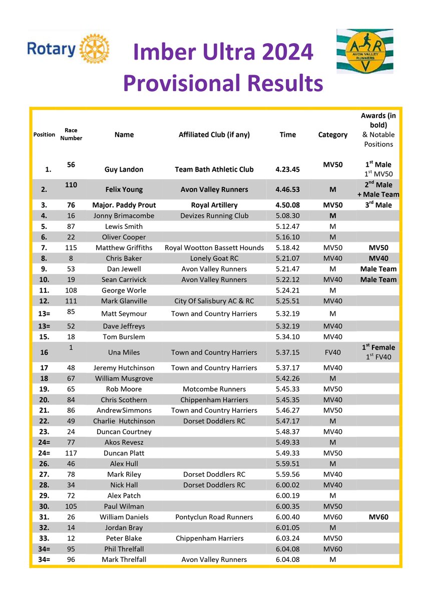 The Imber Ultra tweet media