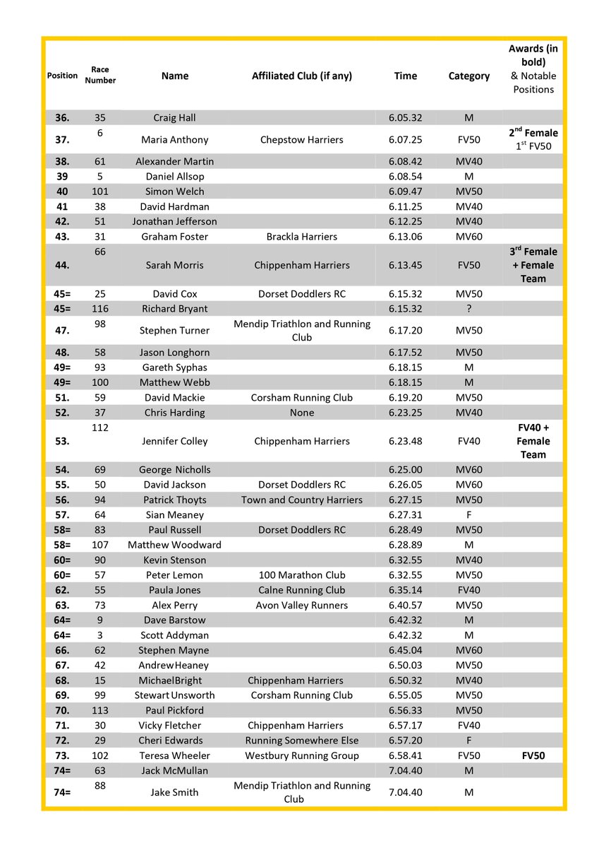 The Imber Ultra tweet media