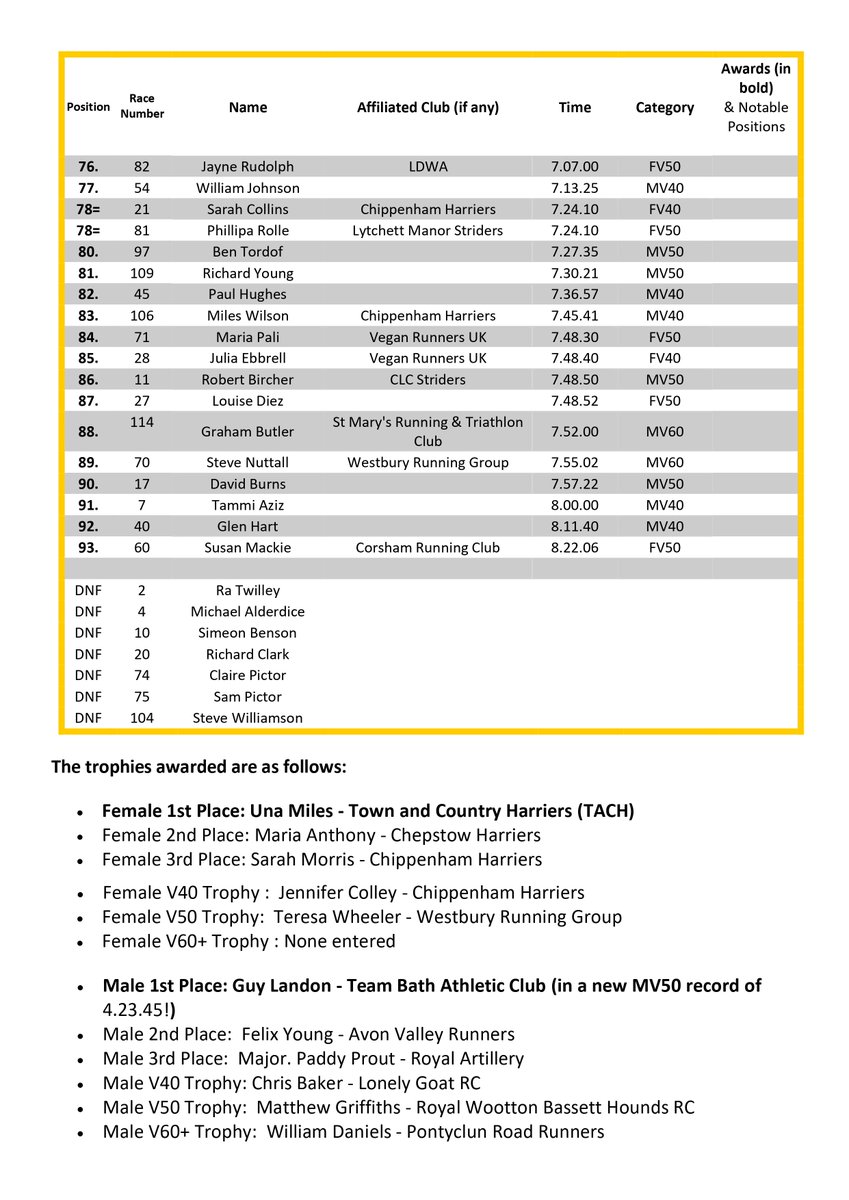 The Imber Ultra tweet media