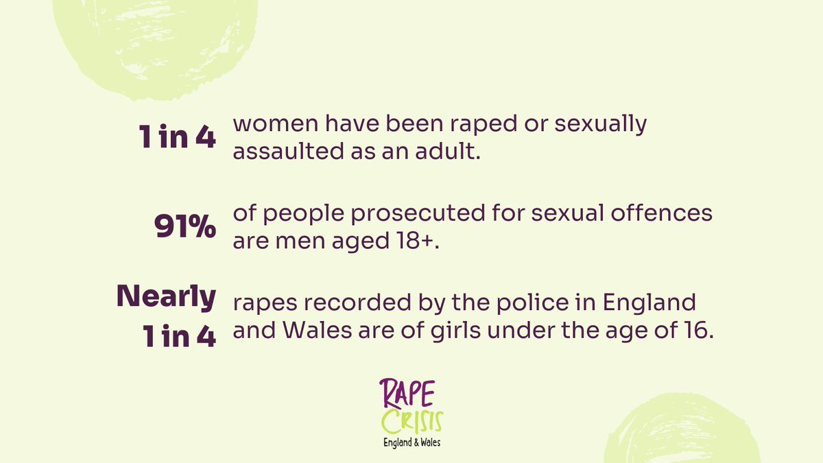 Sexual violence can and does happen to anyone, and all survivors & victims deserve access to specialist support and justice. We also know that sexual violence is disproportionately perpetrated against women & children by men, and this must be acknowledged if we hope to tackle it.