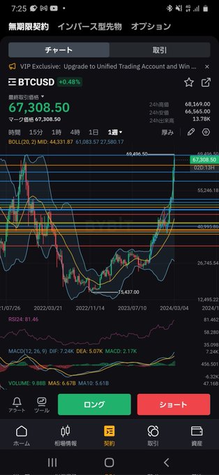この後 #BTC はいったん62,000あるいは59,000あたりまで押し目作って To THE MOONするであろう😃 https://t.co/gmecxYOiKZ<a href="/tag/btc"class="tags">#BTC</a>