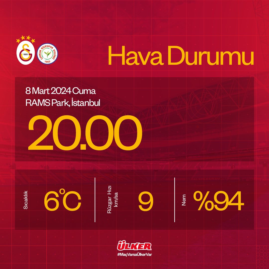 rizespor maçı hava durumu
