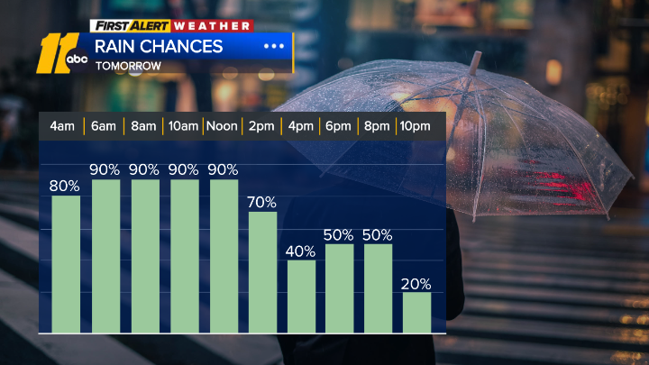 KweilynM's tweet photo. ⚠️☔️SATURDAY: Rain and isolated storms Saturday morning tapering to widely scattered showers/drizzle Saturday afternoon. Can't rule out an isolated storm into early evening. Iso. severe risk.   #ncwx #Raleigh #FirstAlertDay https://t.co/ClmZH2QN5J
