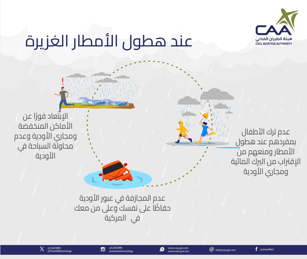 **لسلامتكم يرجى أخذ الحيطة والحذر أثناء هطول الأمطار الغزيرة وعدم عبور الأودية وتجنب الأماكن المنخفضة والتجمعات المائية #اخدود_الريان