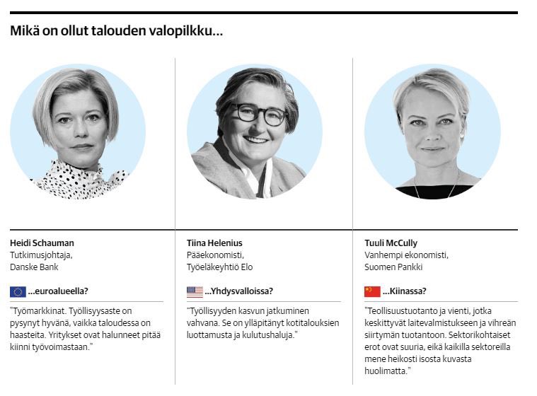 Maailmantalouden näkymistä tänään Kauppalehdessä. Kiitos <a href="/KauppalehtiFi/">Kauppalehti</a> haastattelusta! 😊

kauppalehti.fi/uutiset/milloi…

#kiina #bofit <a href="/BOFITresearch/">BOFIT</a>