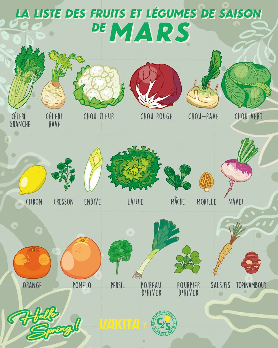 vakitamedia's tweet photo. Voici les fruits et légumes du mois mars 🍊

Choisir des produits de saison c’est privilégier une consommation locale et réduire son impact écologique. 

Retrouvez le calendrier des fruits et légumes de saison tous les mois sur notre application et notre site web https://t.co/oLtoAinyzU 

Et surtout n'hésitez pas à nous partager vos meilleures recettes en commentaire !