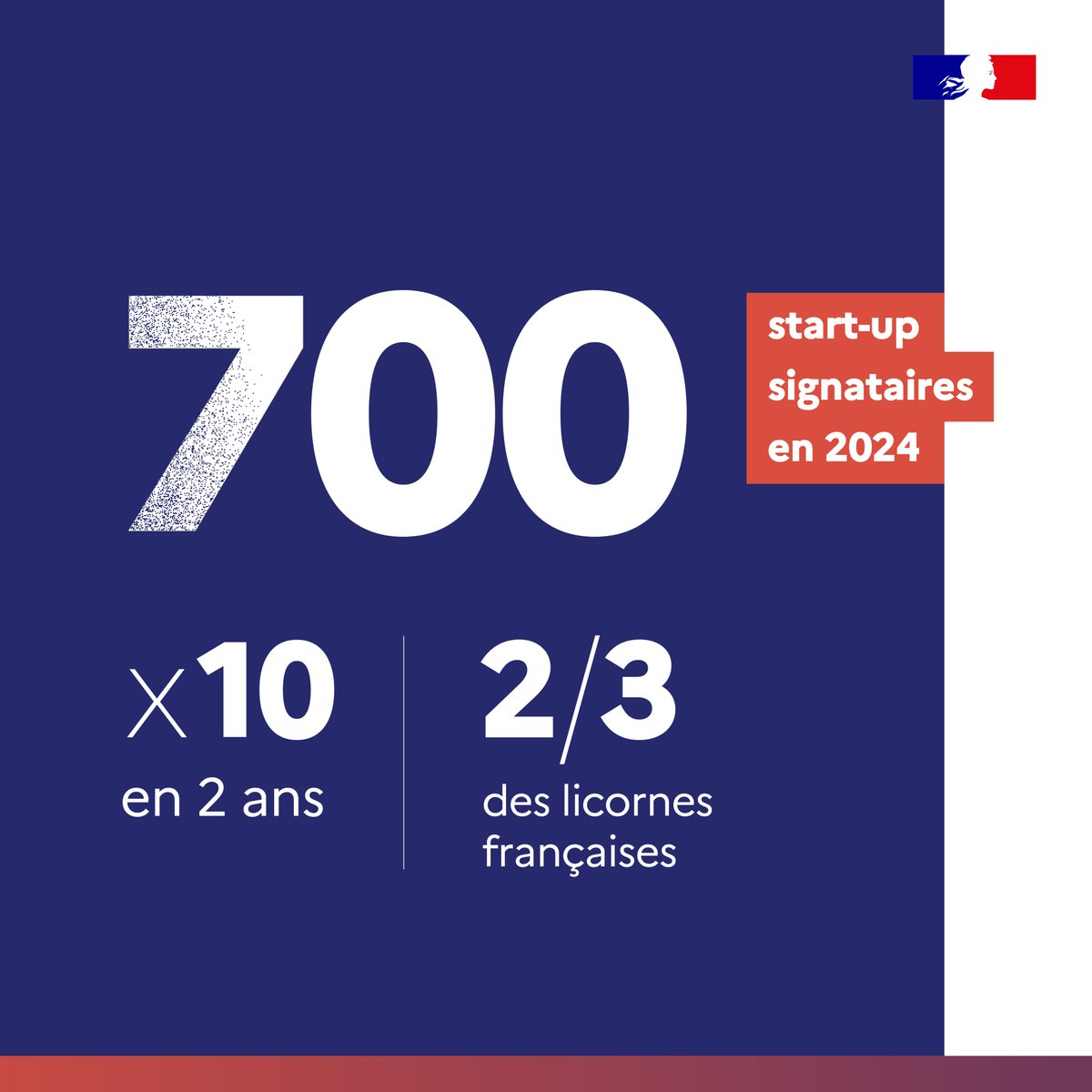 La French Tech tweet media