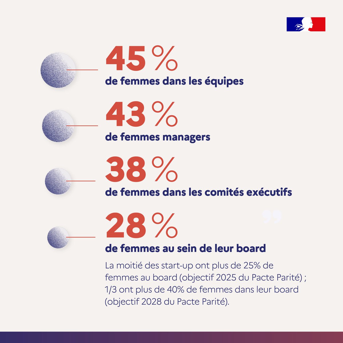 La French Tech tweet media