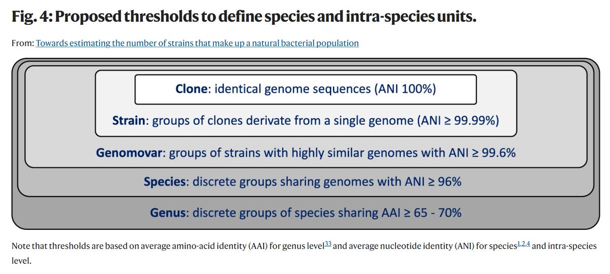 Nature Communications (@naturecomms) on Twitter photo Towards estimating the number of strains that make up a natural bacterial population
<a href="/TomeuViver/">Tomeu Viver</a> <a href="/ramonibus/">Ramon Rossello-Mora</a> <a href="/_lrr_/">Luis M Rodriguez-R</a> <a href="/MerceLlabres/">Mercè Llabrés Segura</a> <a href="/MMG_IMEDEA/">Marine Microbiology Group - IMEDEA</a> <a href="/IMEDEA_UIB_CSIC/">IMEDEA (UIB-CSIC)</a> @MolEcol_MPIMM <a href="/fanus_venter/">Fanus Venter</a> <a href="/Fabiteam1/">FABI</a> <a href="/UPnasagric/">UP Faculty of Natural and Agricultural Sciences</a> <a href="/UPTuks/">University of Pretoria</a>
nature.com/articles/s4146… Towards estimating the number of strains that make up a natural bacterial population
<a href="/TomeuViver/">Tomeu Viver</a> <a href="/ramonibus/">Ramon Rossello-Mora</a> <a href="/_lrr_/">Luis M Rodriguez-R</a> <a href="/MerceLlabres/">Mercè Llabrés Segura</a> <a href="/MMG_IMEDEA/">Marine Microbiology Group - IMEDEA</a> <a href="/IMEDEA_UIB_CSIC/">IMEDEA (UIB-CSIC)</a> @MolEcol_MPIMM <a href="/fanus_venter/">Fanus Venter</a> <a href="/Fabiteam1/">FABI</a> <a href="/UPnasagric/">UP Faculty of Natural and Agricultural Sciences</a> <a href="/UPTuks/">University of Pretoria</a>
nature.com/articles/s4146…