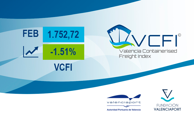 FValenciaport's tweet photo. 📍 El Valencia Containerised Freight Index #VCFI registra en febrero un leve descenso del -1,51% en comparación con el mes anterior, situándose en los 1.752,72 puntos y acumulando un crecimiento del 75,27%.
ℹ️ 👉 Más info: https://t.co/OA6jTw25OT
#índice #fletes #contenedores · @AutPortValencia