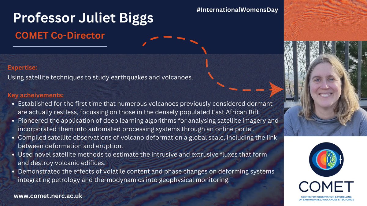 Meet COMET's Co-Director Professor Juliet Biggs (@JulietBiggs, @UoBEarthScience), expert in using satellite techniques to study #earthquakes and #volcanoes👇 #InternationalWomensDay2024