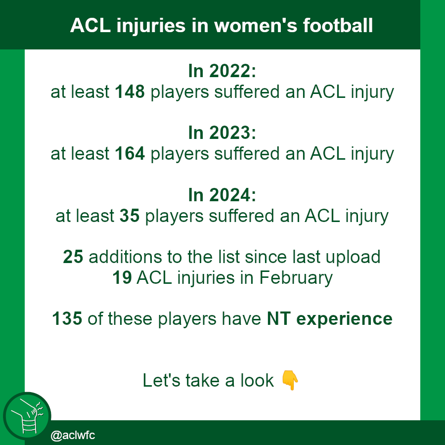 ACL Women Football Club tweet media