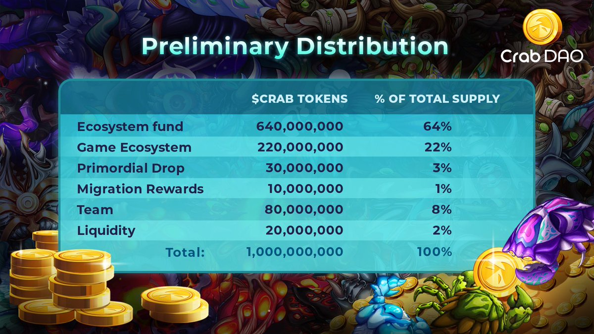 Crab Token tweet media