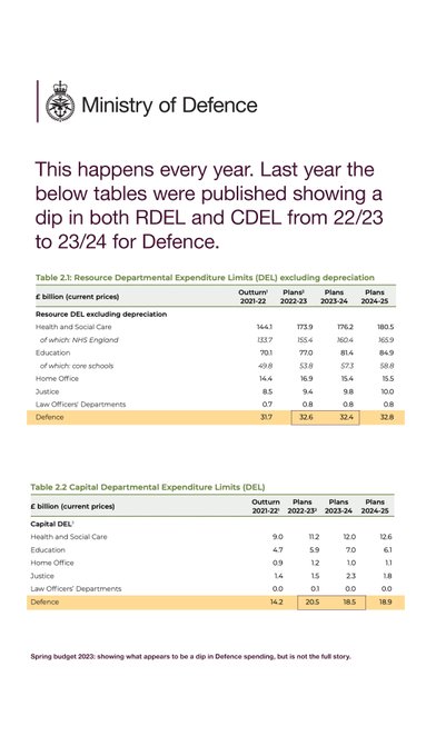 Image containing two charts from the Treasury Red Book showing Resource Departmental Expenditure Limits (DEL) from Spring Budget 2023.