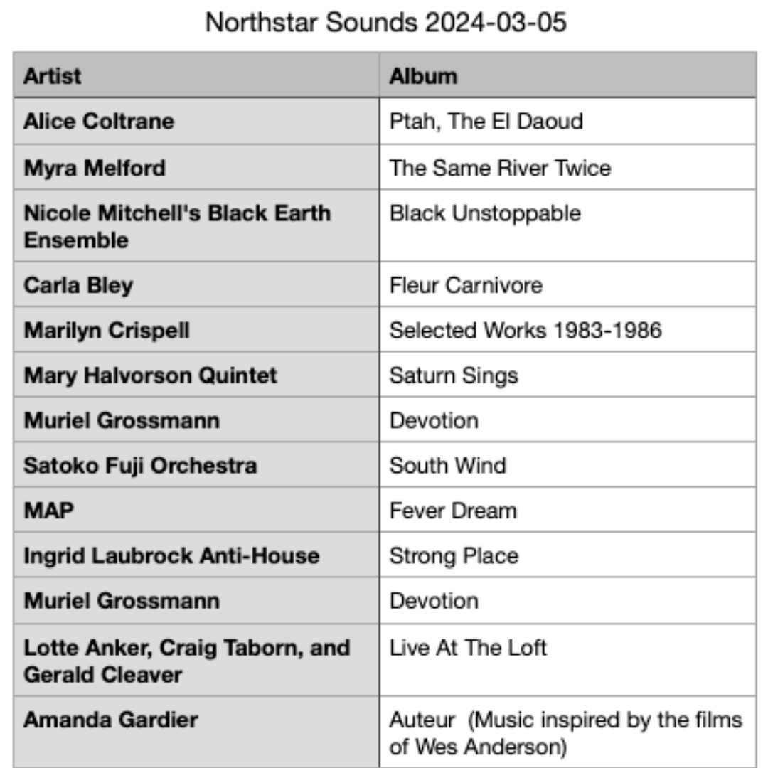 North Star Sounds tweet media