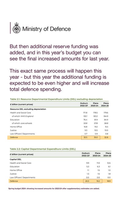 Image containing two charts from the Treasury Red Book showing Resource Departmental Expenditure Limits (DEL) from Spring Budget 2024.
