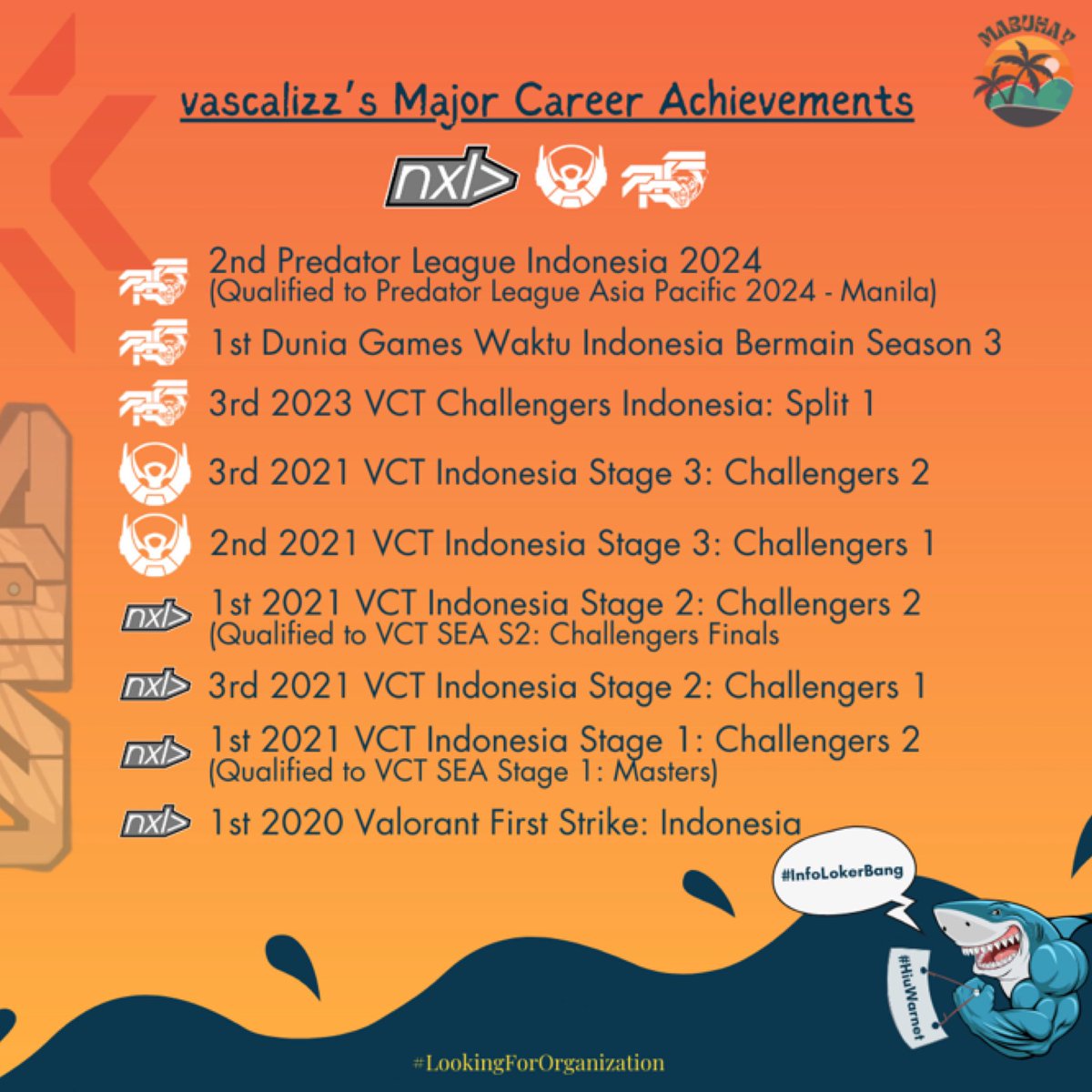 Mabuhay Valorant Team Indonesia tweet media
