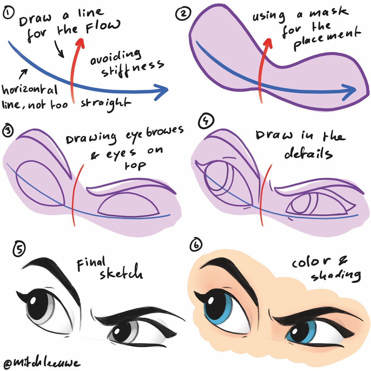 Here is the image with all the steps. 