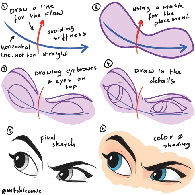 Here is the image with all the steps. 