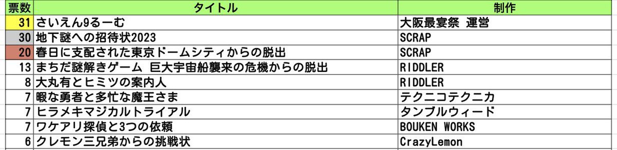 nazocontest's tweet photo. #æ¯æè¬ã³ã³ 2024幎2æã®æç¥šçµæããŸãšããã¹ãã¬ããã·ãŒããå
¬éããŸãã以äžã®ãªã³ã¯ããã©ããã
https://t.co/B3VNe3q2Wp https://t.co/gJudKUD3LQ