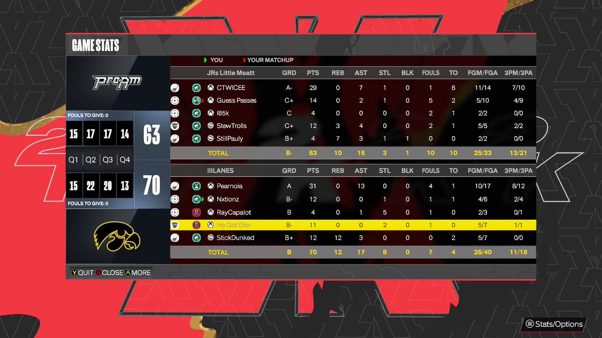 GG’s to these teams as We Win <a href="/LegacyBB2K/">Legacy Basketball Association</a> OVN! 

<a href="/Pearnoia_/">U҉N҉C҉ 𝒫𝔼𝔸ℝ</a>  🍐
🥋
<a href="/RayCapalot__/">Ray 🦍</a> 🦅 
<a href="/HeGotDior/">Alec</a> 🧙🏽‍♂️
@lCashouttt 🐎 

<a href="/yeynotgaming/">LVI YEY</a> @youFamousEnough