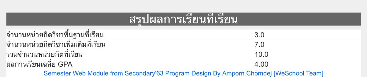 studywithppy's tweet image. ลาก่อนชีวิตมัธยมของแทร่
