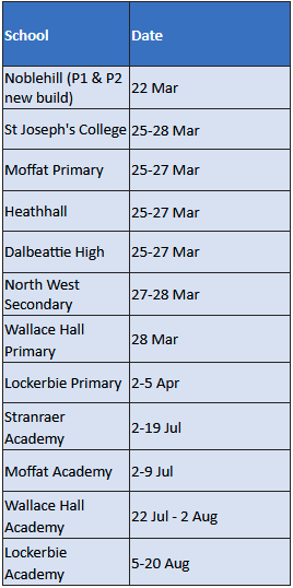 We've now finalised dates for 12 of the 13 schools left in our @Promethean ActivPanel 9 rollout😃 tinyurl.com/DGCEDUPanelRol… @stjosephsdgc @MoffatAcademy @DalbeattieHigh @NWCCDumfries @WallaceHallSch @StranraerAcad