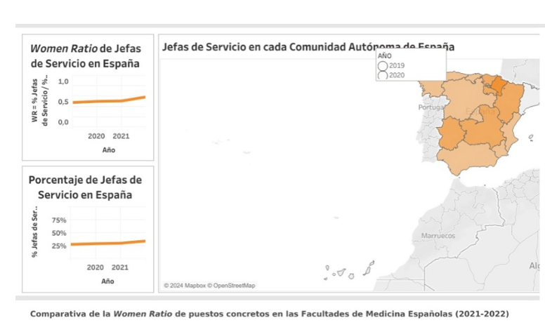 GuardonSara's tweet photo. El 61% de las médicas de los centros sanitarios públicos de España son mujeres💜

¿Cuántas son jefas de servicio? ¿Y jefas de sección? En algunas CCAA menos del 25%

La existencia de la desigualdad no es cuestión de opiniones, son datos. #DiaInternacionalDeLaMujer  📊@facme_es https://t.co/xtIGiLZWe9