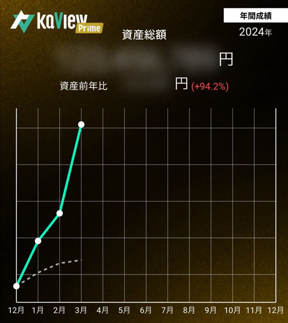 oshinchan93's tweet photo. メイン口座YHなんよな

騒がれてる銘柄なんて触らなくても勝てるんよな

どの銘柄なのか知りたい人はリプとリポストしてください https://t.co/OZ0TLAVQOJ