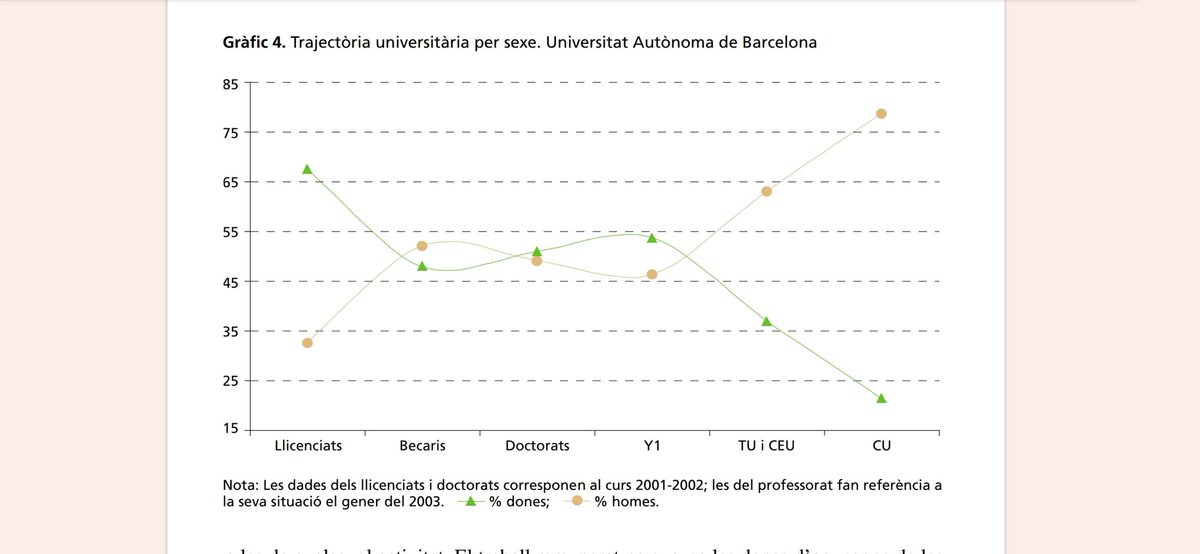 fj_leonm's tweet photo. @Anagneira Esto lo publicamos hace 20 años!! Son datos de la UAB. Lo digo por los que creen que es un efecto generacional y se resolverá cuando las AD lleguen a CD o TU... https://t.co/aIFjv13ayM