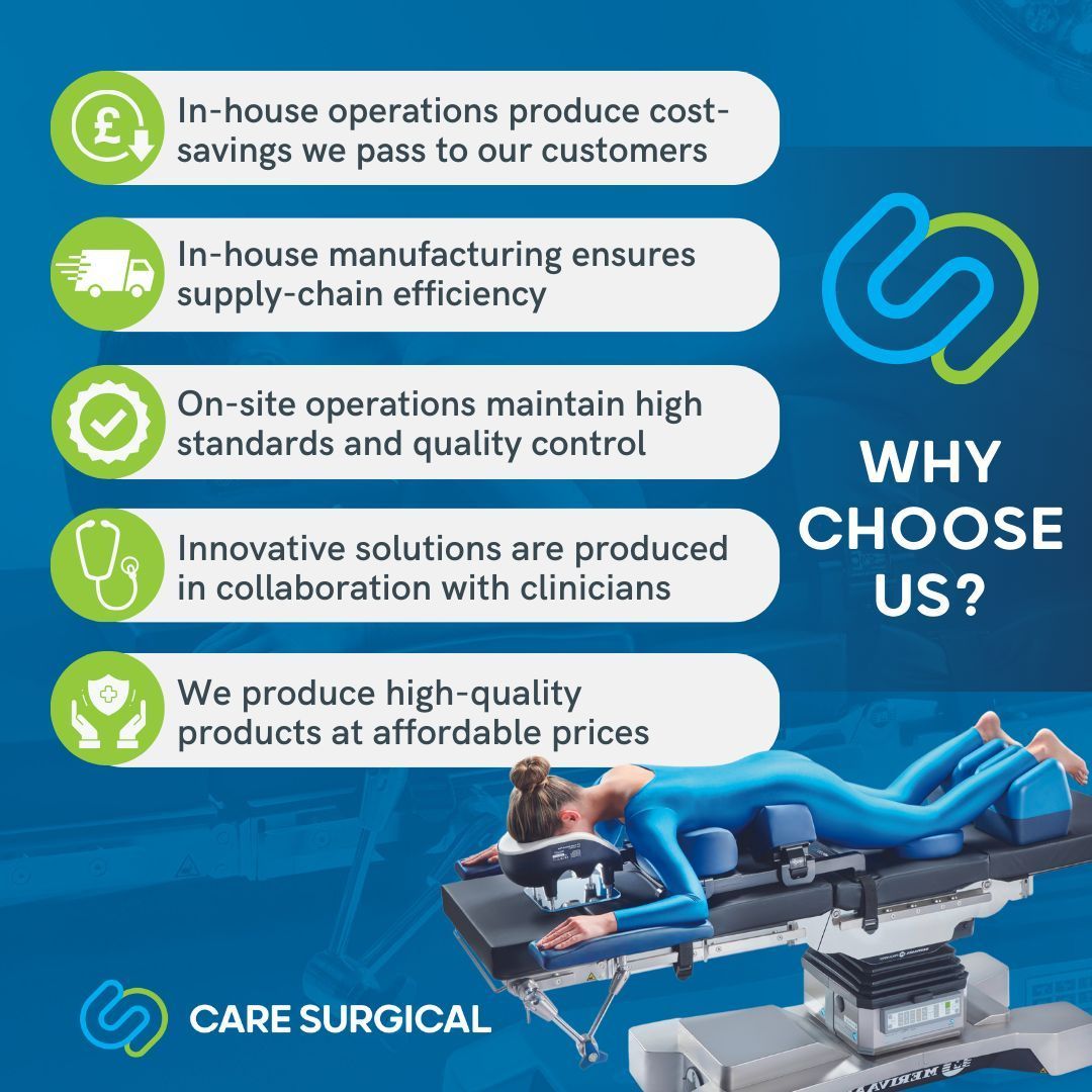 Choose Care Surgical for your patient positioning solutions! Our range of disposable & reusable products ensures comfort & safety in surgery. With in-house R&D and manufacturing, we deliver quality at competitive prices. 

#SurgicalEquipment #Healthcare #Manufacturing