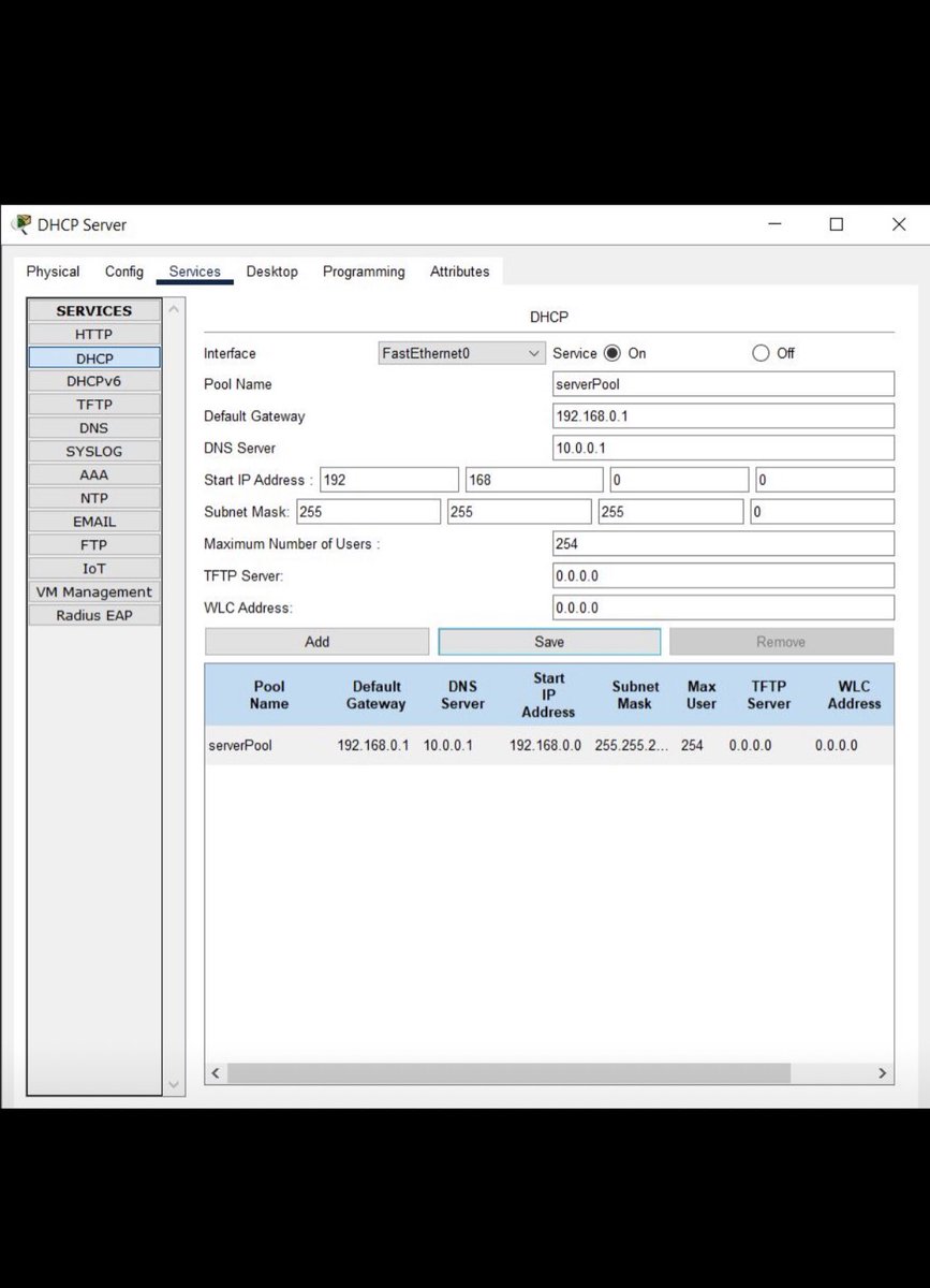 CrentsilRodney's tweet image. IP addresses are logical addresses that are assigned to hosts on a network. They can be assigned dynamically or statically on devices by Network Administrators. In this view, I decided to dynamically assign IP addresses to hosts by using a DHCP Server.