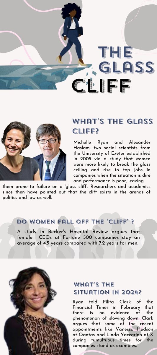 Pragynesh_2O's tweet photo. With more and more women taking leadership roles in corporate and politics, has the proverbial 'Glass Cliff' become steeper?
#IWDPopUp24 #IWD2024 #Inspireinclusion #ACJLive
#WomenInLeadership
#WomeninBusiness #WomensDay https://t.co/36Oe1GfpkB