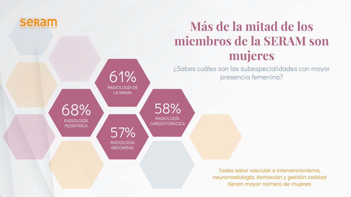 Sin mujeres, la #SERAM no sería lo mismo⚡️Representando más de la mitad de nuestra sociedad, las mujeres no solo participan, sino que inspiran y fomentan la excelencia en el campo de la #Radiología

 🔸En este #DíaInternacionalDeLaMujer, celebramos su indispensable contribución y