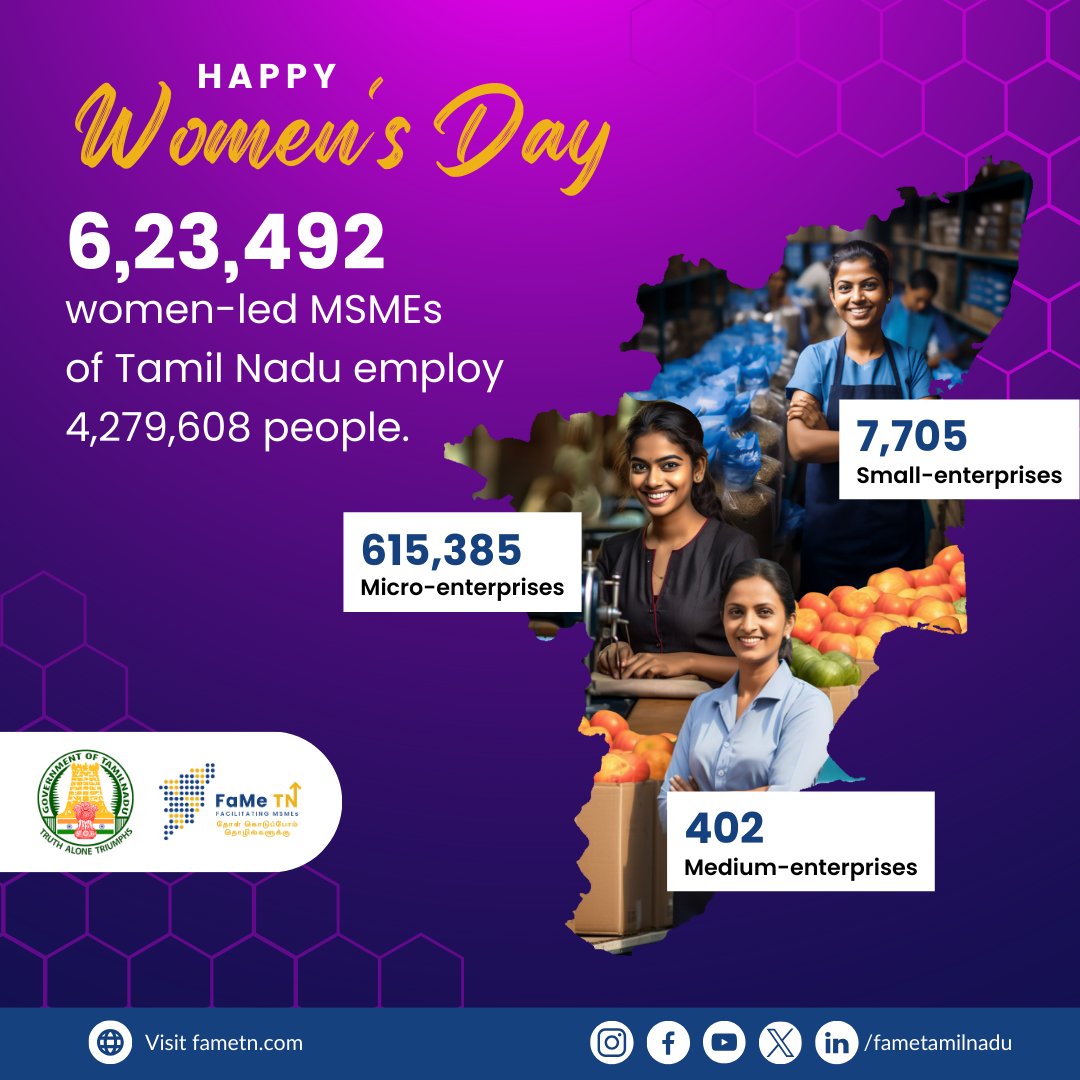 Women MSME leaders of Tamil Nadu: The faces of Tamil Nadu's development. On this women's day, let us celebrate the success of women-led MSMEs in Tamil Nadu. Women-led MSMEs have been a motivating force for developing Tamil Nadu. Here are some of the achievements made by women in