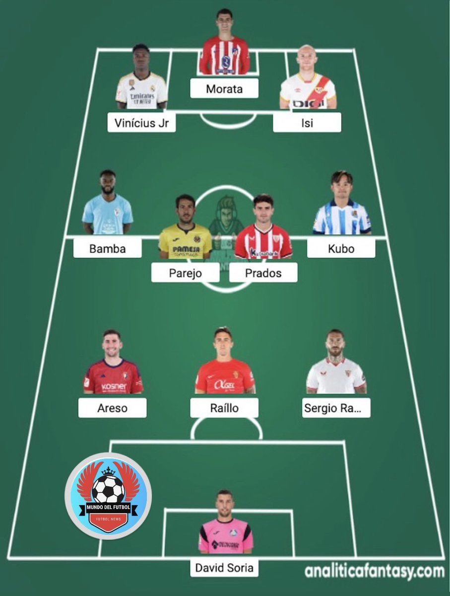 AsesoraFantasy's tweet photo. 👥 #caraAcara Jornada 2️⃣8️⃣
✅ Onces confirmados
🆚 Rival @MundoFutFantasy ⚽️
✴️ Solo un jugador local
🚹 Formaciones de @AnaliticaLaLiga
🤝 #DreamTeamFantasy
RT #TeamMundo ❤️ #TeamLaura https://t.co/2xo8A0Ltr6