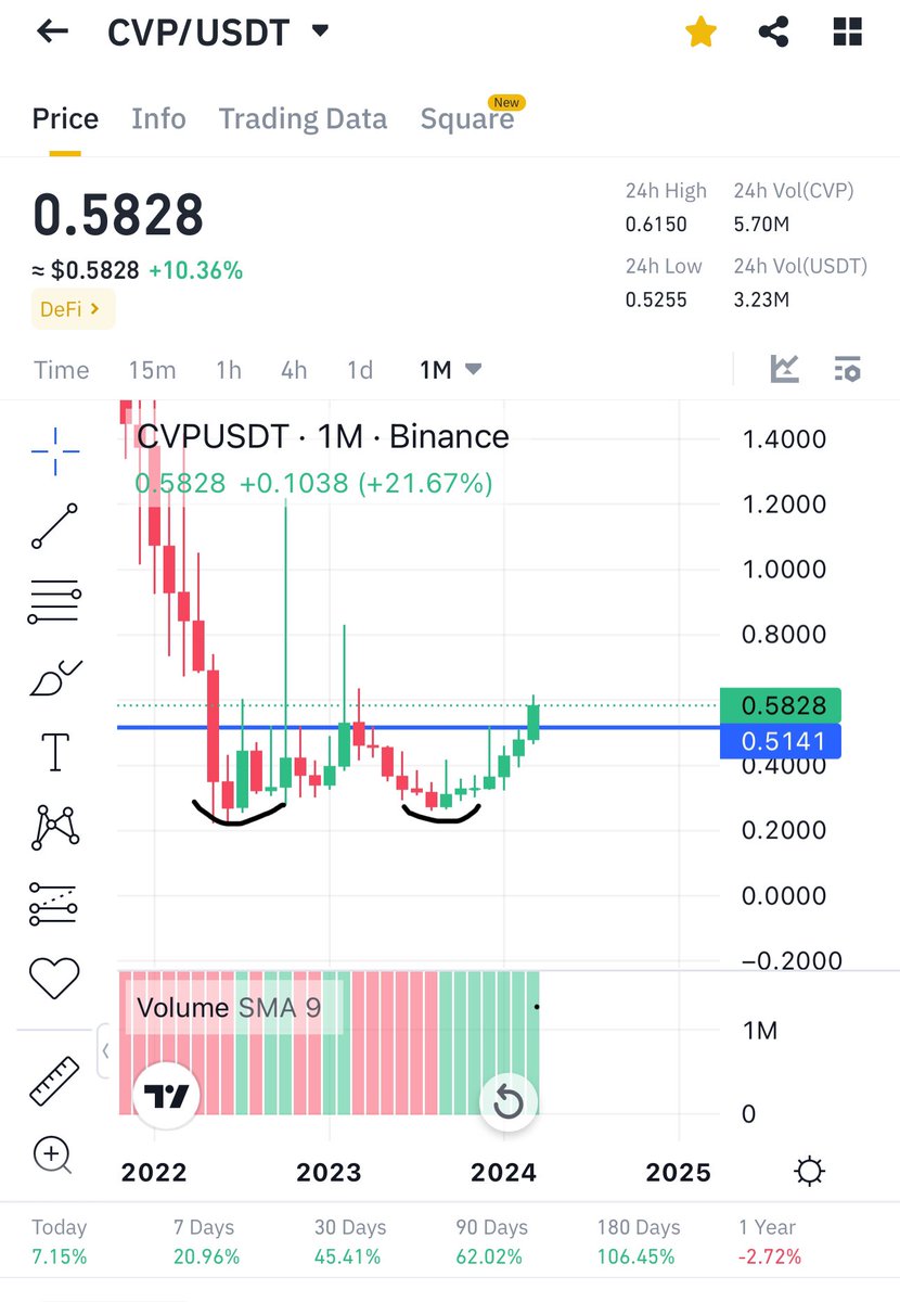Cryptobull ( Free Premium Calls ) tweet media