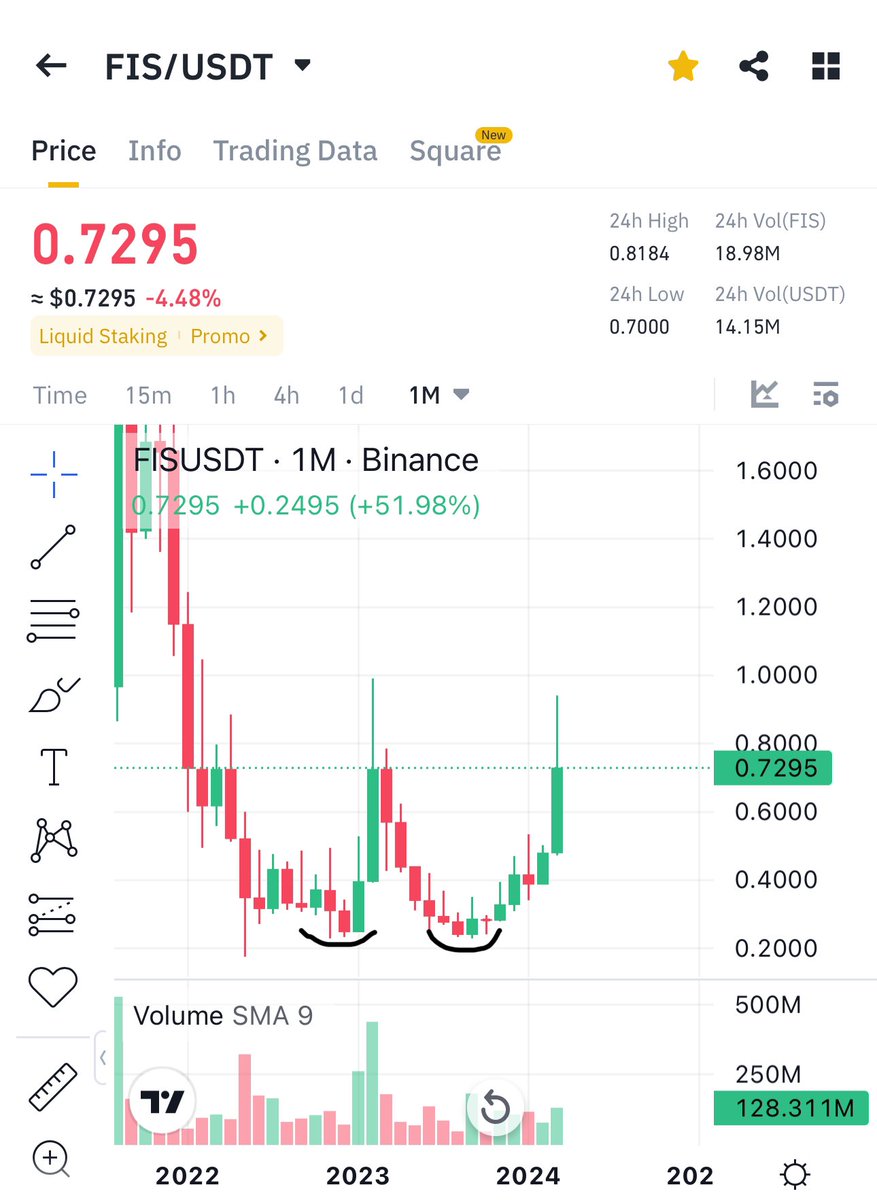 Cryptobull ( Free Premium Calls ) tweet media