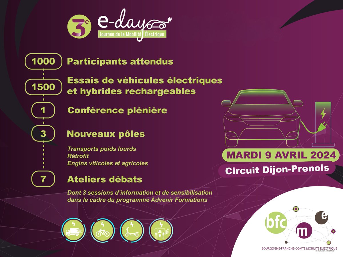 📣 Bourgogne-Franche-Comté Mobilité Électrique vous invite à la 3ème édition de l’e-Day le 9 avril 2024 au circuit Dijon Prenois !

Cette journée est réservée uniquement aux professionnels. 

Pour y participer, faites-vous inviter par un des exposants : shorturl.at/mtwCU