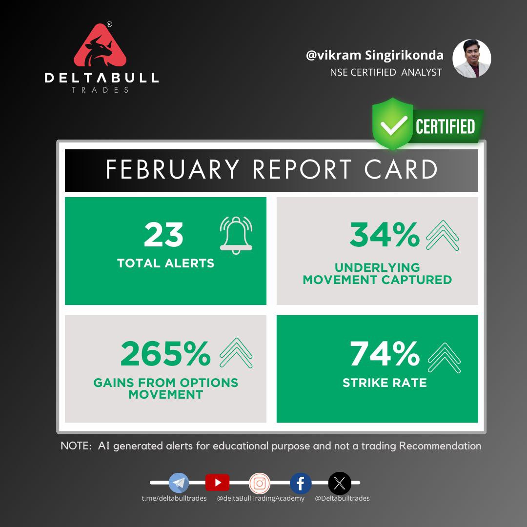 Deltabulltrades's tweet photo. Passed the Test? Deltabull Trades claims 265% return from options alerts in February.

Do your research before investing!

Join our telegram channel to know more about trading secrets 

https://t.co/GS19cy5ZZ5

#AI #TradingSignals #DisclaimerApplies #DeltaBulls #TradeResponsibly https://t.co/X3p0Kn9H4f
