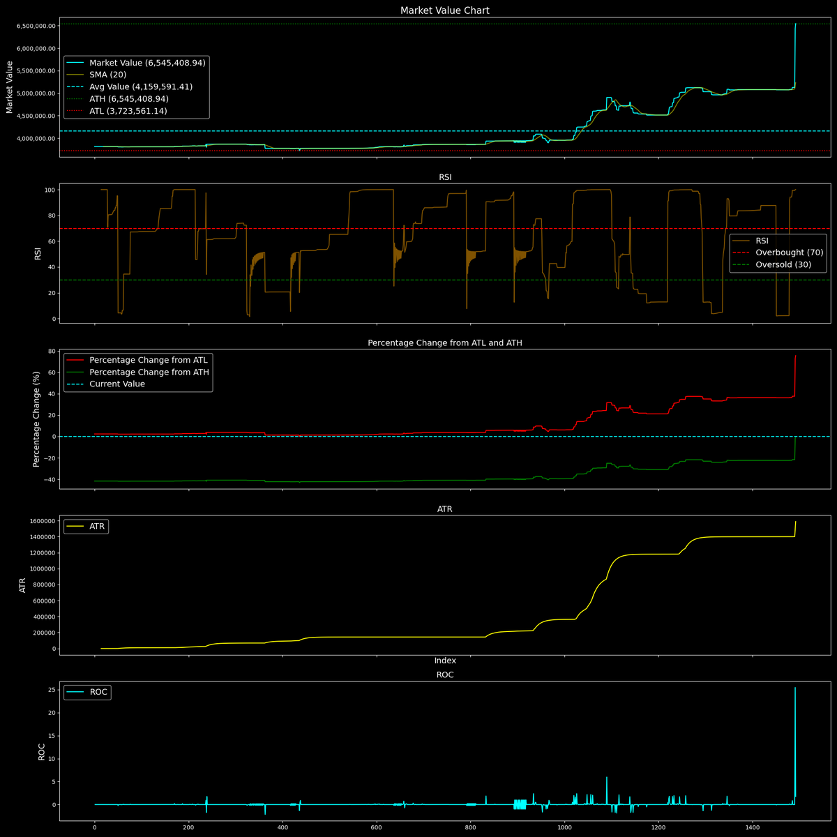 😮😳 NEW ATH 👀🚀