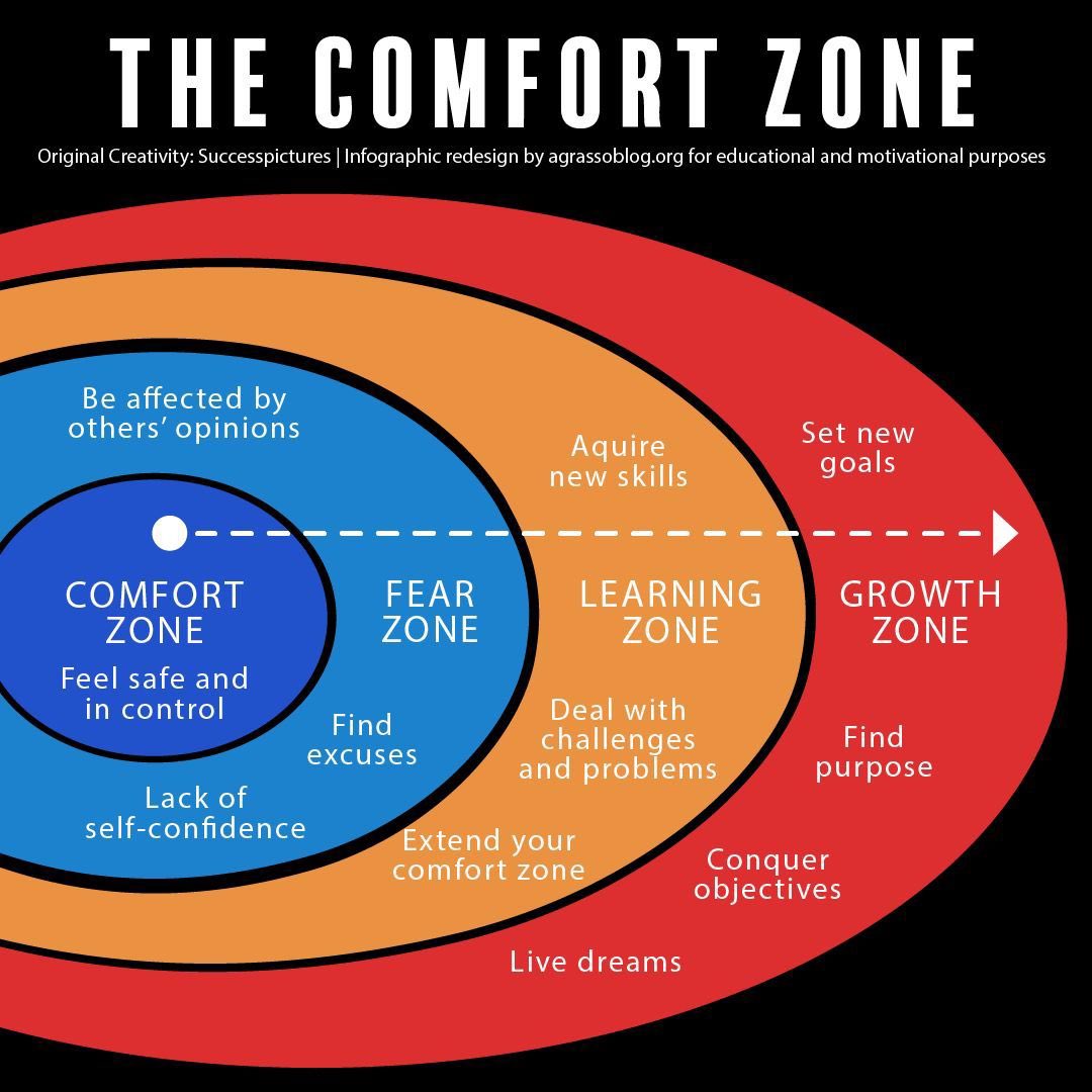 JohnRDallasJr's tweet photo. What’s your #CognitiveZone with daily #curiosity? Are you more comfortable thinking about #ArtificialThinking than when encouraged-to-implored to focus ASAP on learning additional ways to strengthen your #HumanThinking? That’s a much better #metacognition question these #AI days. https://t.co/9z01XMm9Ql