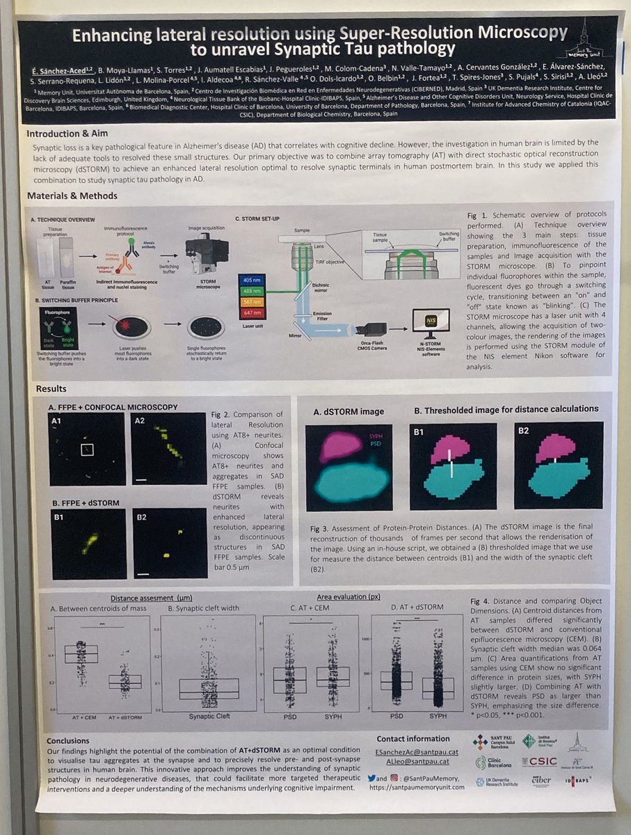 🔬Learn what this novel super-resolution microscopy approach can tell us about synaptic Tau pathology 👇 #ADPD2024 Booth #0403